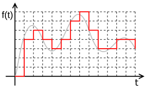 analoog of digitaal je muziek opnemen blog deel 3 headroom